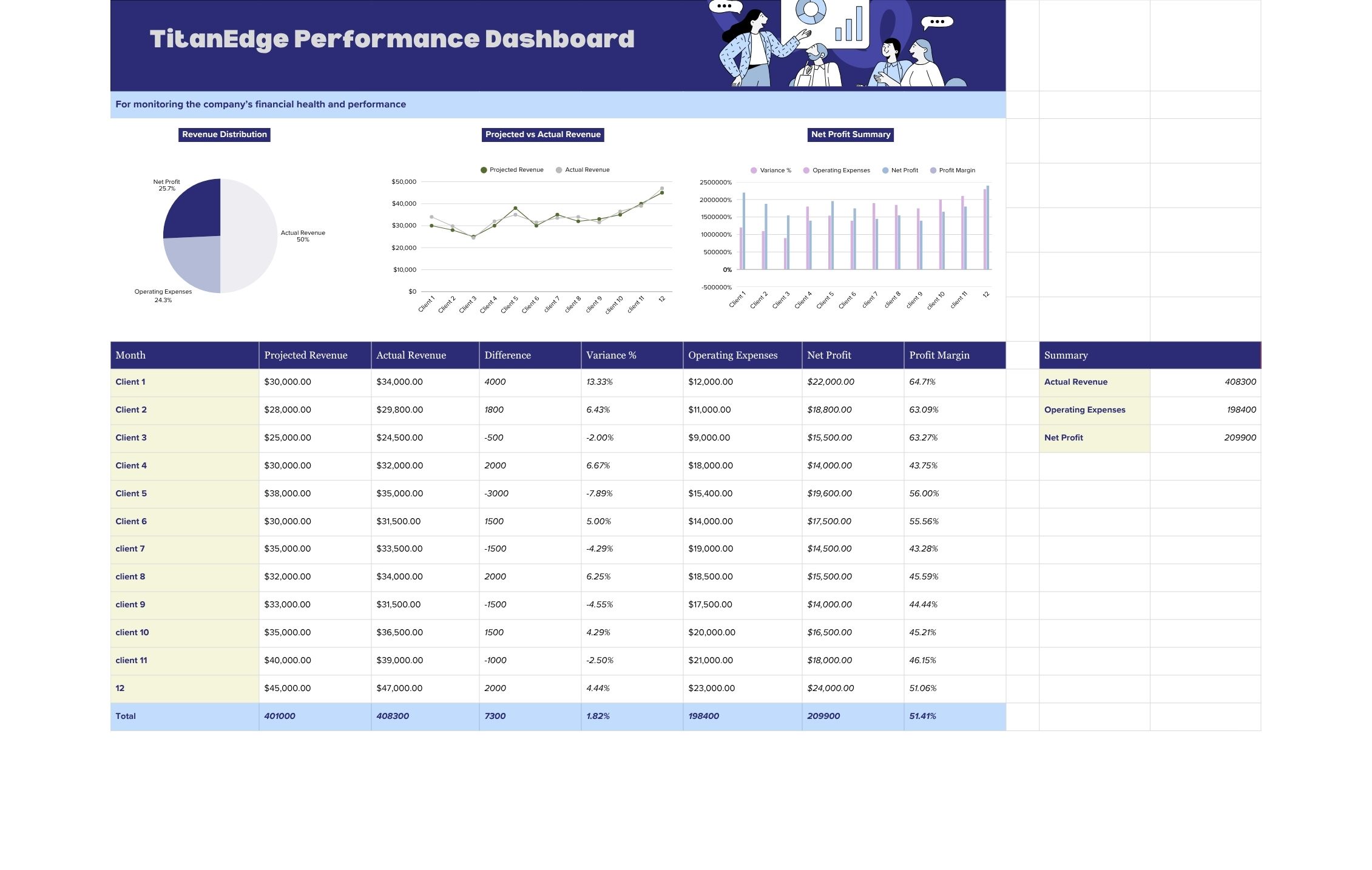 Marketing Dashboard Analytics